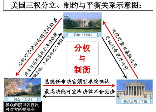 英国三权分立的特点-第3张图片