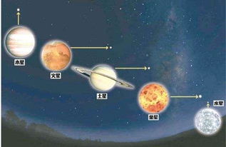 五大行星为啥用五行叫法 该叫法的依据是啥 古人选择了以貌取星