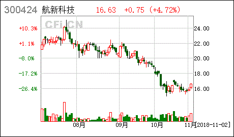 桂林哪家证券公司免费开户 佣金最低