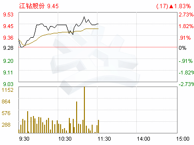 近日，中石化隶属江钻股份公司证券简称更名了，具体名称是什么？