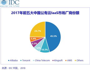 密封科技：工程机械市场需求增长对公司业务产生积极影响