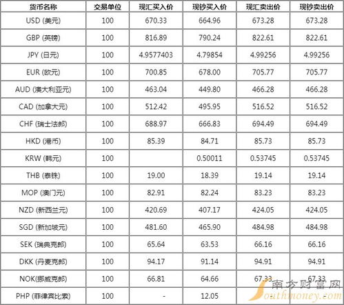 巴外汇牌价美元新浪,美元对人民币汇率突破重要阻力 巴外汇牌价美元新浪,美元对人民币汇率突破重要阻力 百科