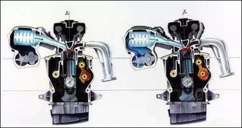 发动机压缩比,发动机压缩比反映的是个什么指标？和汽油是什么关系？-第2张图片