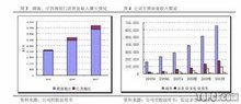 会计政策变更的变更条件