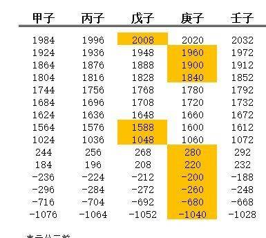 鼠年事情多 带你看看历史上的庚子年都发生了什么