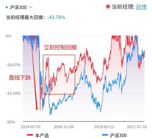 民生加银策略精选,7年收益530 ,却还被基民骂