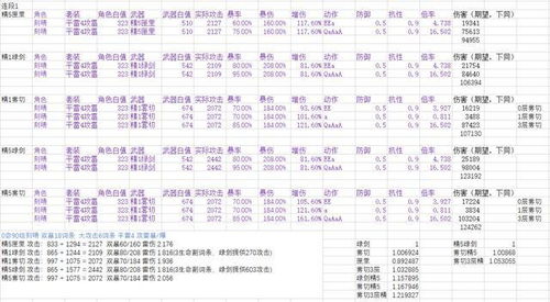 原神 刻晴武器选取计算