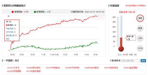 独角兽概念指哪些板块股票