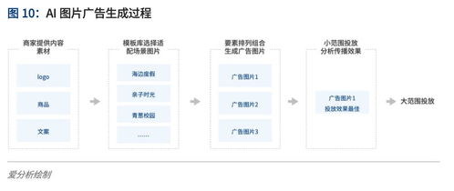 全渠道时代,品牌商如何抓住消费者 爱分析报告