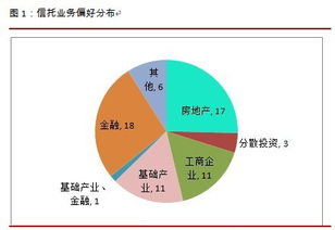 信托公司是干什么的？具体的