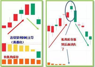 A股上坚持长期分红的股票有哪些?