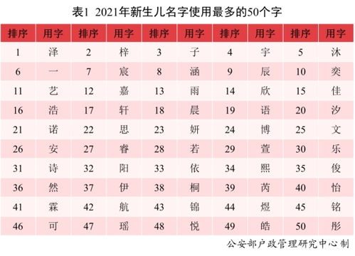 宝宝起名多少时间,把握关键，传承美好