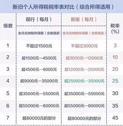 降低贷款税率更多利好于哪一类股票的？