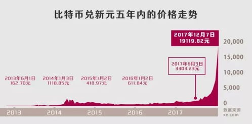 在华盛顿怎样购买比特币