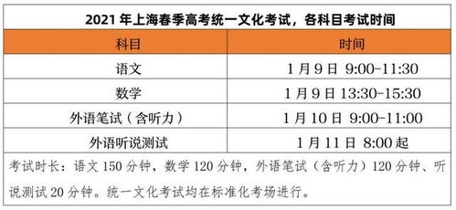 上海戏剧学院舞蹈学院专业介绍 