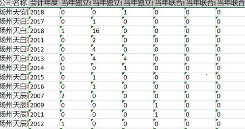 不知名未上市的上市公司数据怎么取得