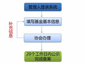 近3年内受到行政处罚公司上市如何处理