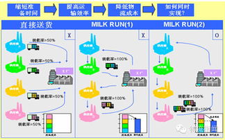 物流信息的特征是什么 物流信息的特征是什么 快讯