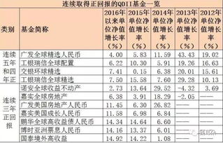 我的基金帐面上赚了几百块钱,可是卖出还亏几十块钱,咋回事?