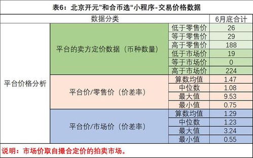 屎币市场前景,标签:couscoin定义加密货币市场 屎币市场前景,标签:couscoin定义加密货币市场 行情