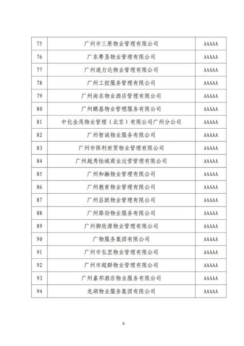 国内有多少家物业公司？