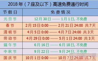 2018高速免费时间表介绍-第1张图片