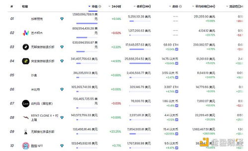 nft币最新价格行情,FT币的最新价格居高不下 nft币最新价格行情,FT币的最新价格居高不下 百科