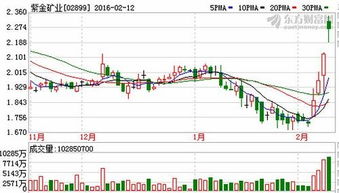 2023年春节后股市会3000点以下吗