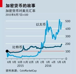 虚拟货币以太币大全 虚拟货币以太币大全 快讯