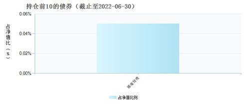 工银核心价值基金