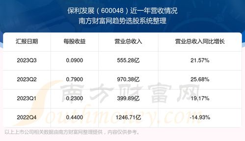 股票600048的行情走势和历史交易数据