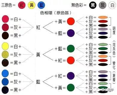 蓝色怎么调出来颜料,选择合适的蓝色基调