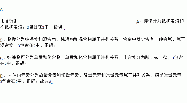 如图所示.1与2是并列关系.3包含在2中.下列选项不符合这种关系的是 A. A B. B C. C D. D A A.溶液分为饱和溶液和不饱和溶液.2包含在3中.错误 