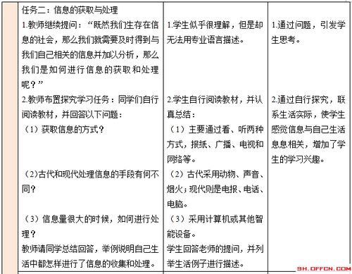 信息技术专业知识重点