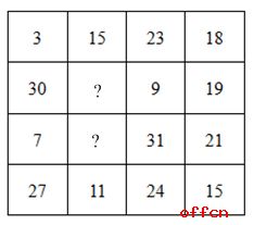 公益性岗位行测题 10.10 数字推理