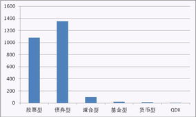 新基金募集完了多久我可以看到自己的份额，大概几天？