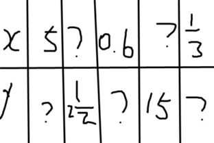 下表中X 和Y两个量成正比例，请把表格填完整。谢谢，急急急！！！