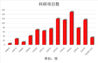 这期学术期刊没有论文