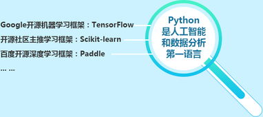 python培训哪家比较好,独家推荐Pyho培训哪家强？首选这家！掌握编程技能，开启人生新篇章！