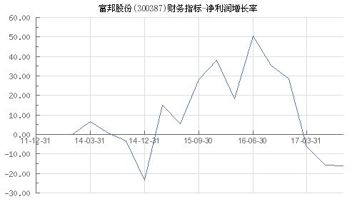  富邦股份利润多少 天富平台