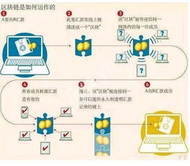 请问比特币挖矿的原理是什么？