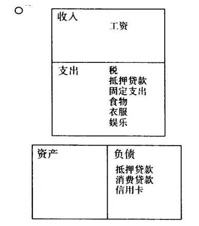 中国各阶层收入标准(中产阶级标准)