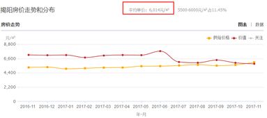 珠海买不起 广东21城最新房价排名出炉 看看你老家还买得起吗 