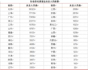 私募股权基金产品备案最低金额要求是多少