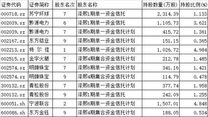 泽熙投资的老板是谁？都有些什么股东？