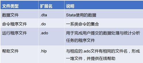 小白学统计门槛太高 科研利器Stata不要错过