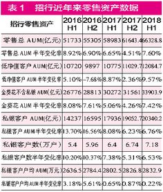 招行高净值客户评估需要每次都做吗