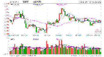 有人帮忙介绍下上证180价值ETF好吗？