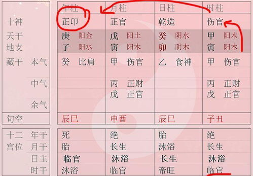 天干之间有克又有合 到底是克 还是合