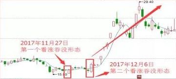 为什么运用K线可以预测股市